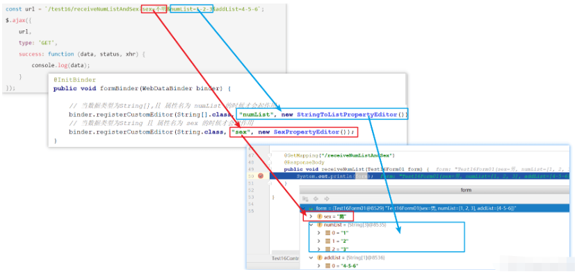 SpringBoot?@InitBinder注解綁定請求參數(shù)的方法是什么