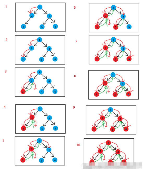 c语言数据结构之链式二叉树怎么实现