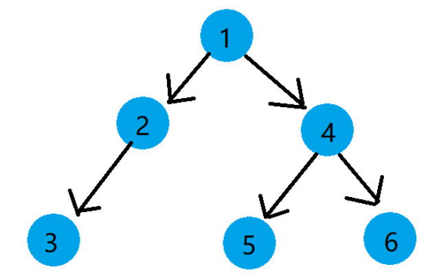 c语言数据结构之链式二叉树怎么实现