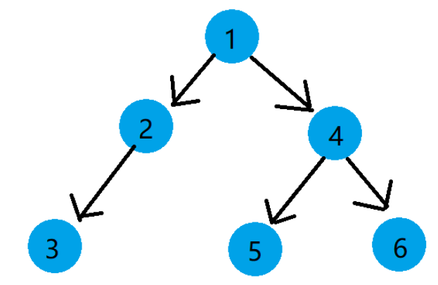 c語言數(shù)據(jù)結構之鏈式二叉樹怎么實現(xiàn)