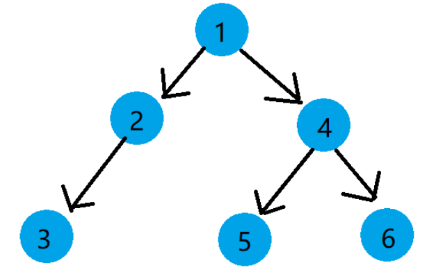 c語言數(shù)據(jù)結構之鏈式二叉樹怎么實現(xiàn)