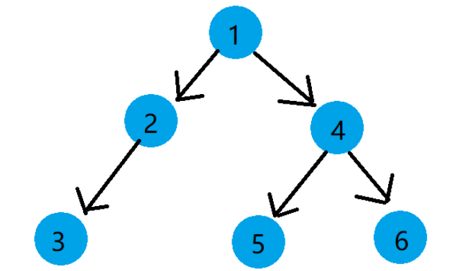 c語言數(shù)據(jù)結構之鏈式二叉樹怎么實現(xiàn)