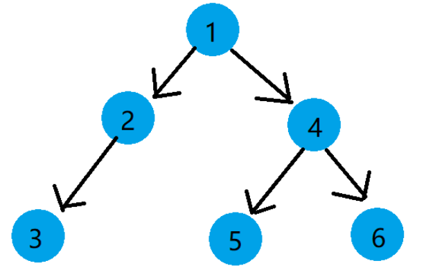 c語言數(shù)據(jù)結構之鏈式二叉樹怎么實現(xiàn)