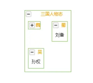 GoJs分组绘图模板go.Group如何使用