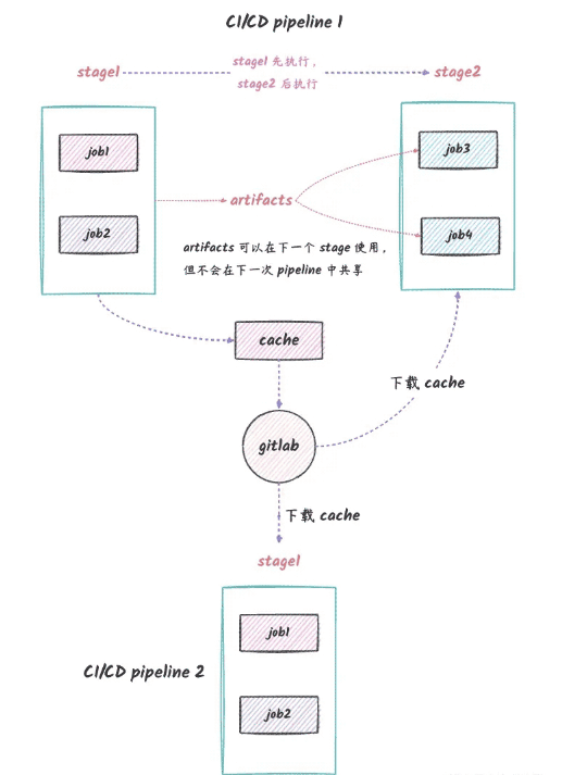 gitlab ci和cd命令怎么使用  gitlab 第2张