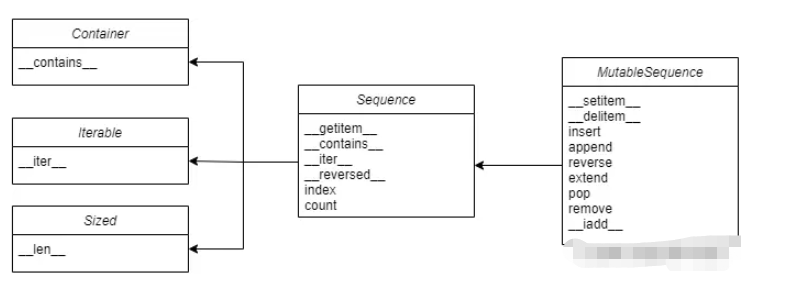 Python列表推导与生成器表达式怎么应用