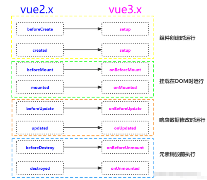 vue3怎么获取屏幕可视区域宽高