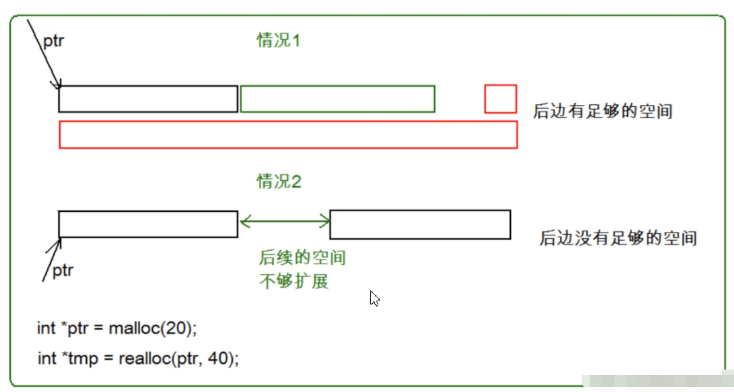 C語(yǔ)言動(dòng)態(tài)內(nèi)存管理原理及實(shí)現(xiàn)的方法是什么