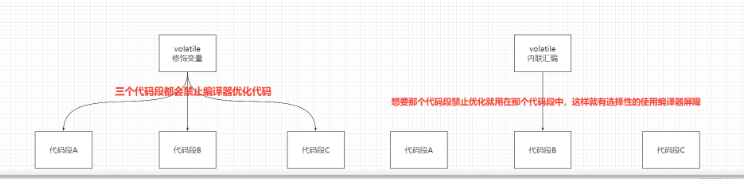 C语言volatile关键字的作用是什么