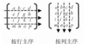 WebGL绘制与变换使用的方法是什么