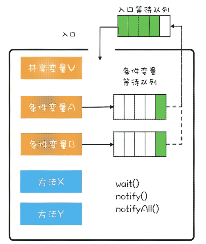 ReentrantLock源码分析Java多线程