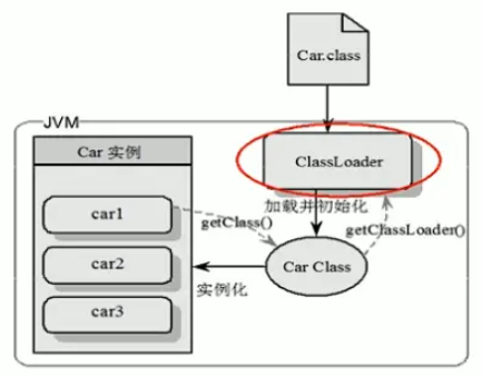 Java中类的加载器及加载过程是什么  java 第1张