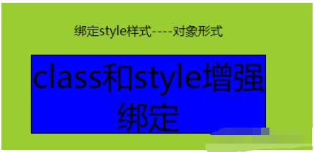 Vue.js中class与style的增强绑定如何实现