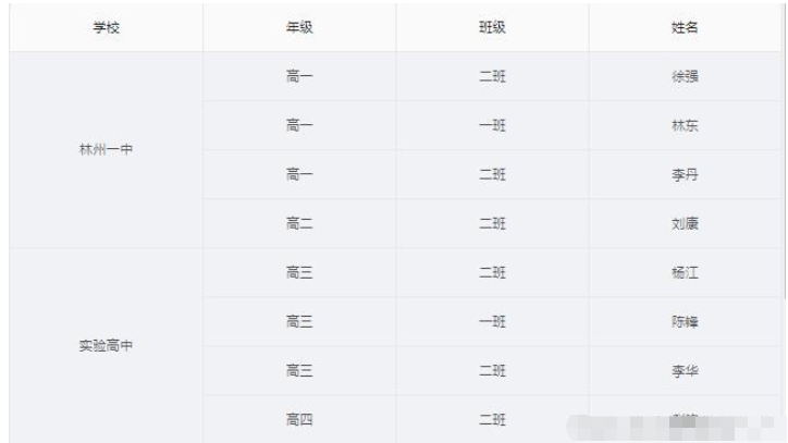 怎么使用Ant Design Vue Table组件合并单元格