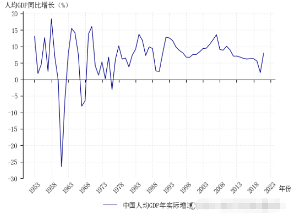 Python matplotlib怎么调整坐标轴位置、标签位置、标签方向及X轴刻度标签位置  matplotlib 第3张