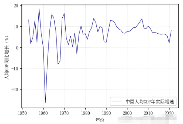 Python matplotlib怎么调整坐标轴位置、标签位置、标签方向及X轴刻度标签位置  matplotlib 第1张