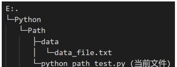 Python怎么获取与处理文件路径/目录路径