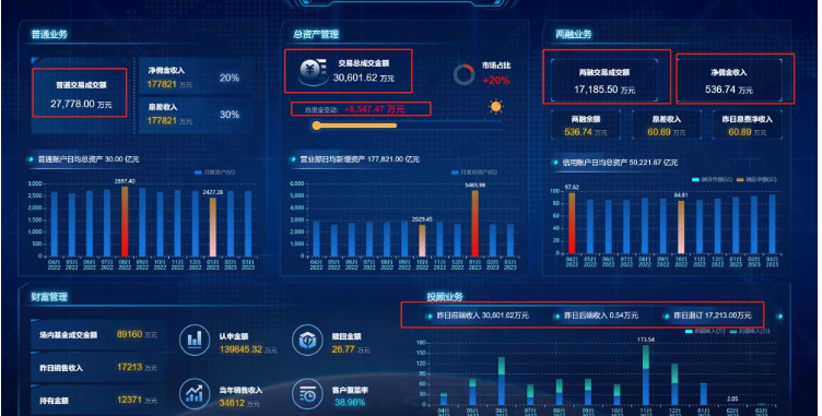 Vue金融数字格式化并保留小数的数字滚动效果怎么实现