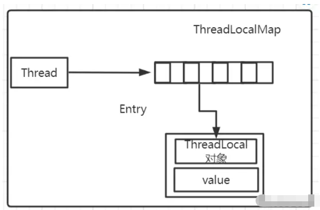 Java多线程之ThreadLocal怎么使用