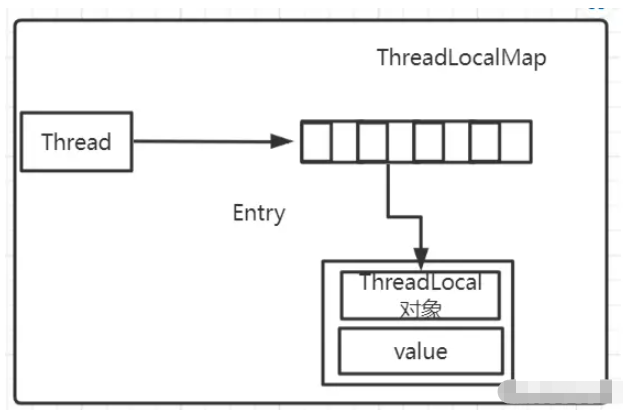 Java多線程之ThreadLocal怎么使用