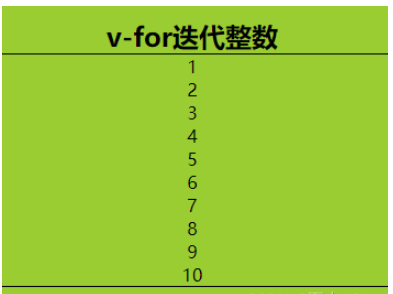 Vue中列表渲染指令v-for怎么使用