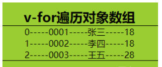 Vue中列表渲染指令v-for怎么使用