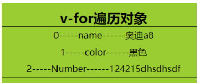 Vue中列表渲染指令v-for怎么使用