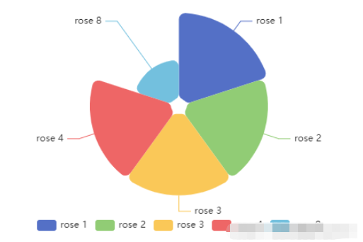 Vue3?echarts組件化及使用hook進行resize的方法是什么