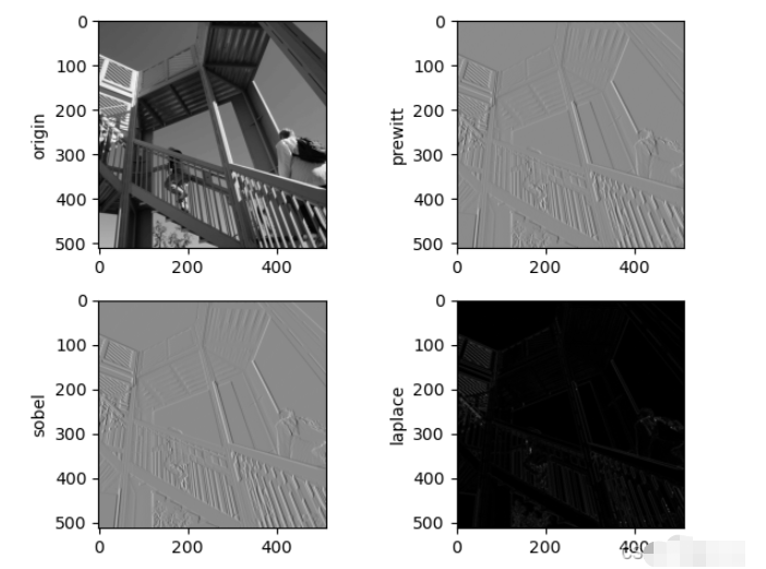 Python边缘检测之prewitt,sobel和laplace算子怎么写
