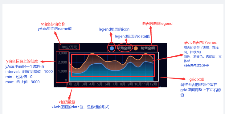 echarts中grid图表位置怎么配置