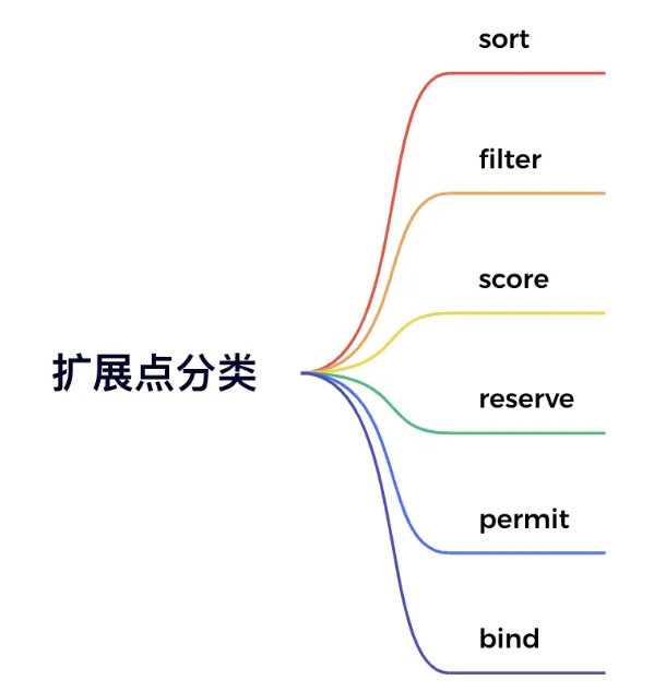 Go语言开发kube-scheduler整体架构是什么