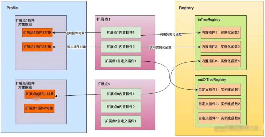 Go語言kube-scheduler之scheduler初始化的方法是什么