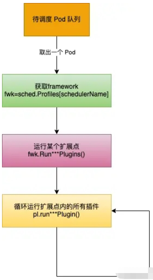 Go语言kube-scheduler之scheduler初始化的方法是什么