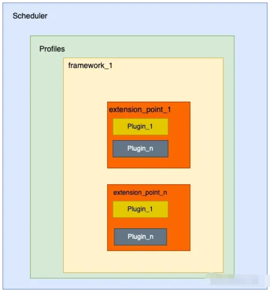 Go语言kube-scheduler之scheduler初始化的方法是什么