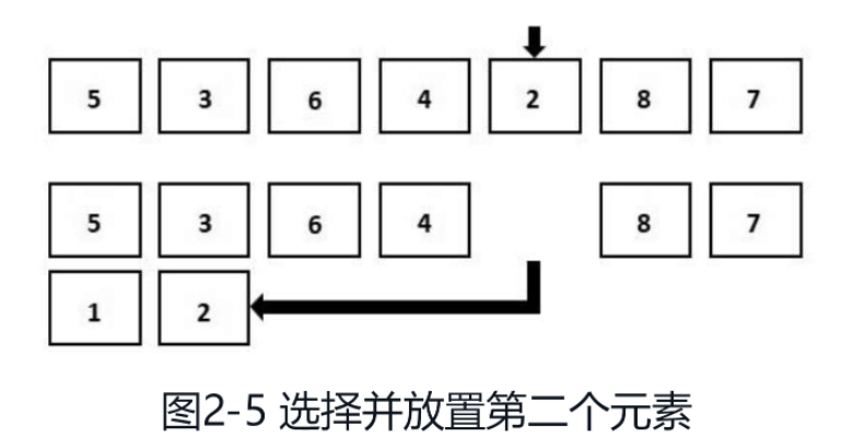 python排序算法之选择排序怎么实现  python 第2张