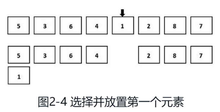 python排序算法之选择排序怎么实现  python 第1张