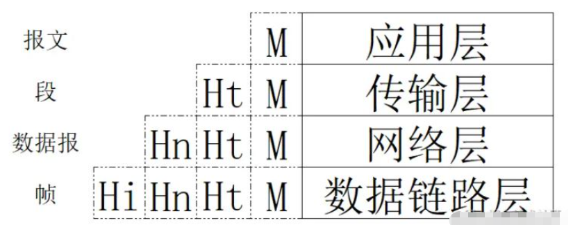 基于Python怎么编写一个简单的http服务器