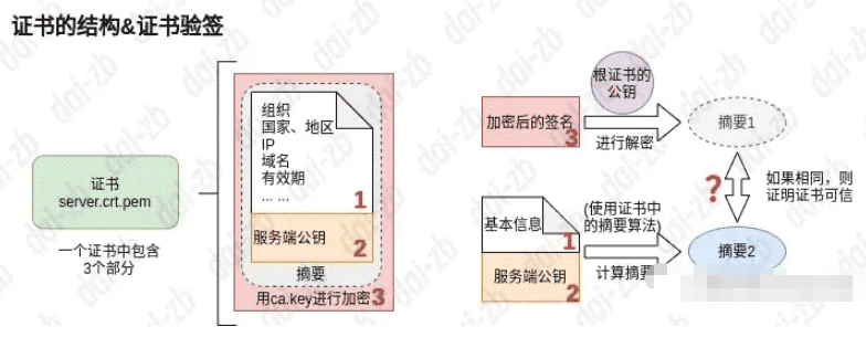 怎么使用openssl创建自签名证书