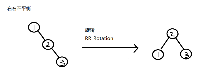 C语言之平衡二叉树怎么实现