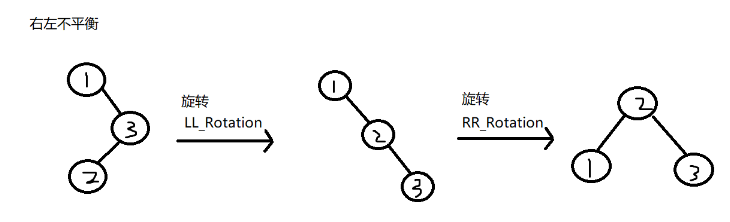 C语言之平衡二叉树怎么实现