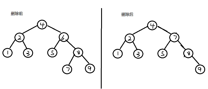C语言之平衡二叉树怎么实现