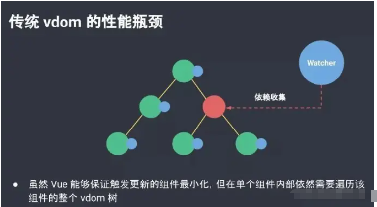 key在Vue3和Vue2的不同之处是什么