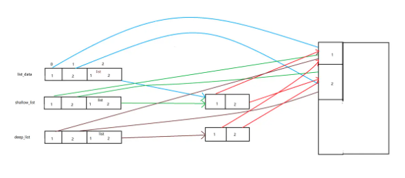 python中的list方法怎么使用