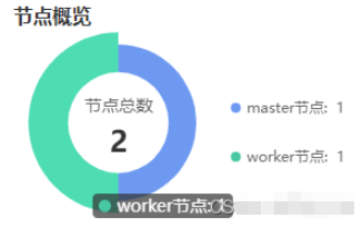 Vue2怎么用echarts绘制折线图,饼图和大图