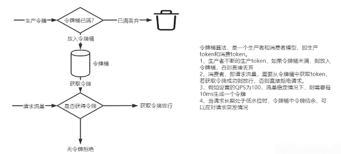 Sentinel中冷启动限流原理WarmUpController是什么  sentinel 第1张