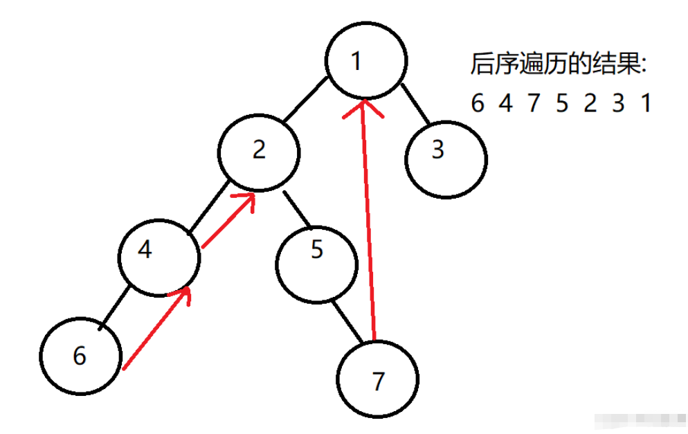 Java Morris遍历算法及在二叉树中应用的方法是什么