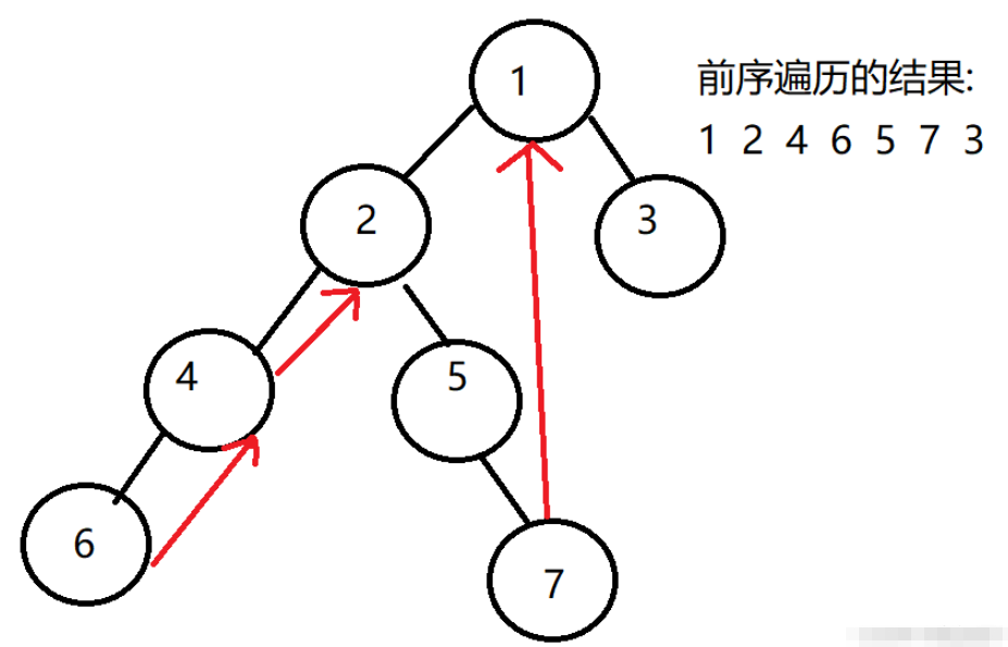 Java Morris遍历算法及在二叉树中应用的方法是什么