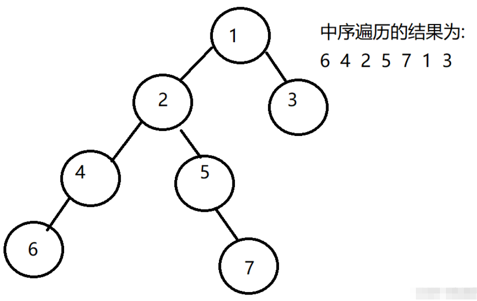 Java Morris遍历算法及在二叉树中应用的方法是什么