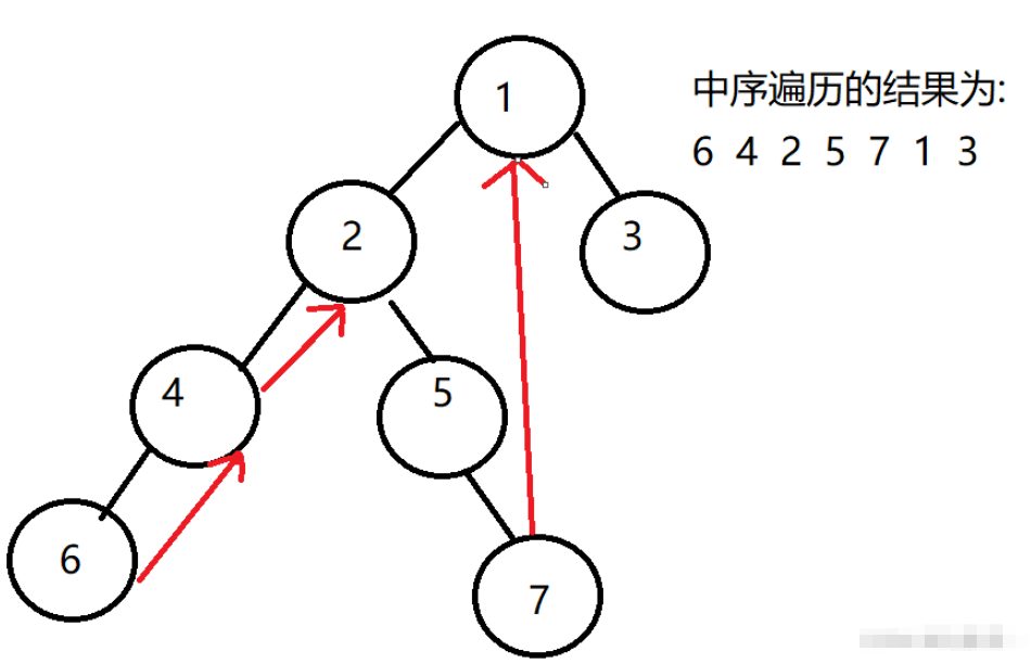 Java Morris遍历算法及在二叉树中应用的方法是什么