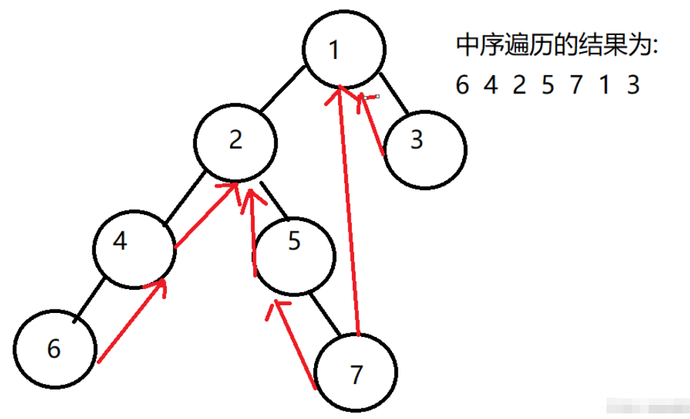 Java Morris遍历算法及在二叉树中应用的方法是什么